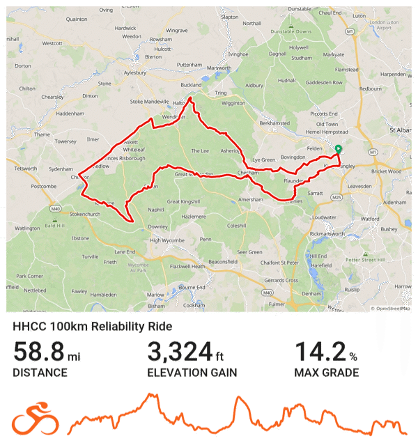 Hhcc 100km