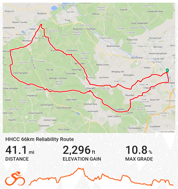 Hhcc 66km